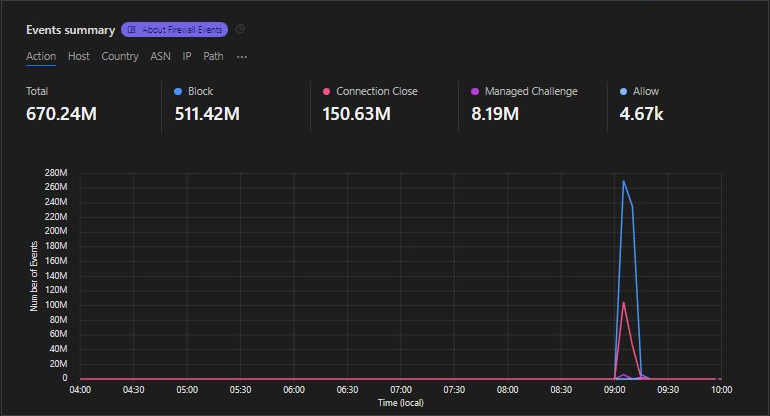 RDCW Co., Ltd. Firewall